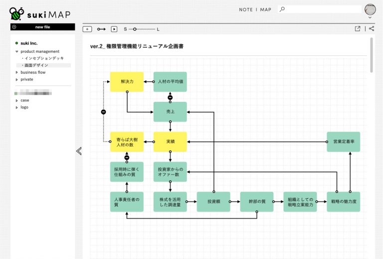 ゲストエンジニア: 企業間ネットワーク・人材形成・組織能力の連鎖 (H WebOPAC Local書誌詳細
